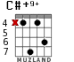 C#+9+ for guitar - option 4