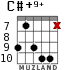 C#+9+ for guitar - option 6