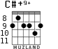 C#+9+ for guitar - option 7