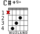 C#+9+ for guitar