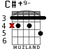C#+9- for guitar - option 2