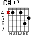 C#+9- for guitar - option 3