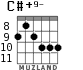 C#+9- for guitar - option 5