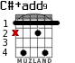 C#+add9 for guitar - option 2
