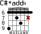 C#+add9 for guitar - option 4
