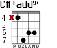 C#+add9+ for guitar - option 2