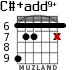 C#+add9+ for guitar - option 3