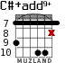 C#+add9+ for guitar - option 4