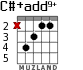 C#+add9+ for guitar - option 1