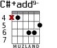 C#+add9- for guitar - option 2