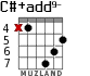 C#+add9- for guitar - option 3
