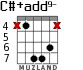 C#+add9- for guitar - option 4
