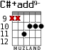 C#+add9- for guitar - option 5