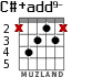 C#+add9- for guitar - option 1