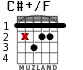 C#+/F for guitar - option 2