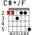 C#+/F for guitar - option 4