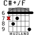 C#+/F for guitar - option 7
