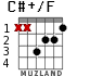 C#+/F for guitar