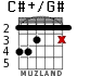 C#+/G# for guitar - option 2