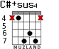 C#+sus4 for guitar - option 3