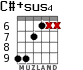 C#+sus4 for guitar - option 4