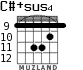 C#+sus4 for guitar - option 6