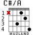 C#/A for guitar - option 2