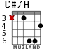 C#/A for guitar - option 3