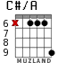 C#/A for guitar - option 7