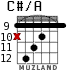 C#/A for guitar - option 10