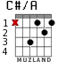 C#/A for guitar - option 1