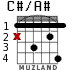 C#/A# for guitar - option 2