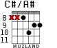 C#/A# for guitar - option 4