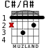 C#/A# for guitar - option 1