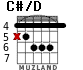 C#/D for guitar - option 2