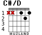 C#/D for guitar - option 1