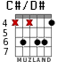 C#/D# for guitar - option 2