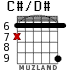 C#/D# for guitar - option 3