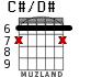 C#/D# for guitar - option 4