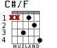 C#/F for guitar - option 3