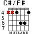 C#/F# for guitar - option 2