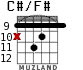 C#/F# for guitar - option 4