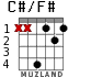 C#/F# for guitar
