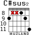 C#sus2 for guitar - option 3