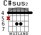 C#sus2 for guitar - option 1