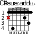 C#sus2add11+ for guitar - option 2