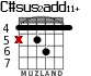 C#sus2add11+ for guitar - option 4