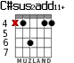 C#sus2add11+ for guitar - option 5