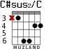 C#sus2/C for guitar - option 2