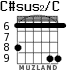 C#sus2/C for guitar - option 3